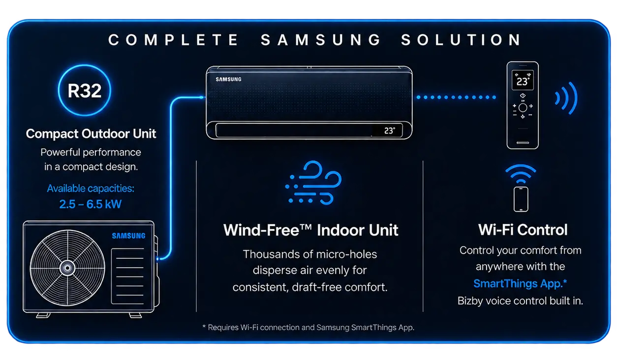 Samsung Wind-Free complete solution