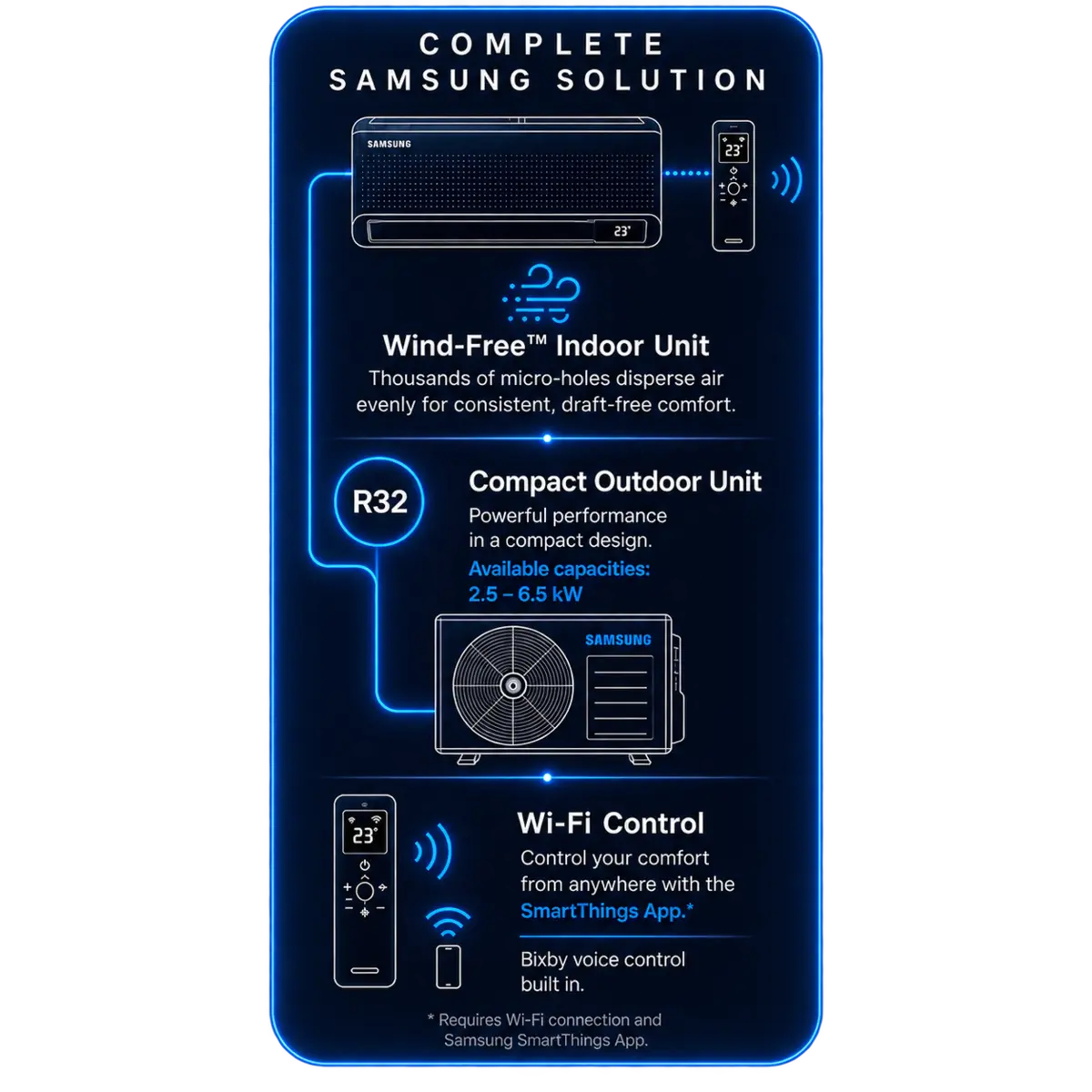 Samsung Wind-Free complete solution